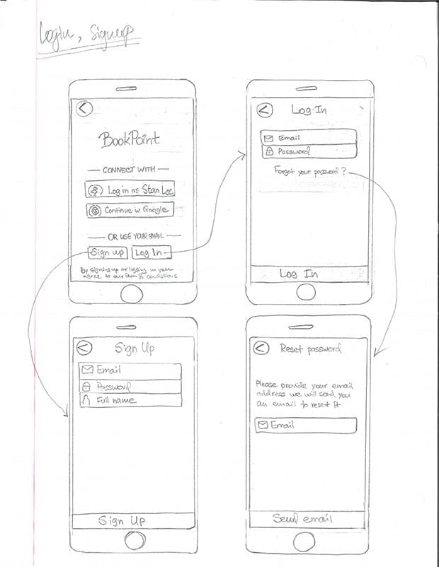 paper wireframe of log in & sign up process